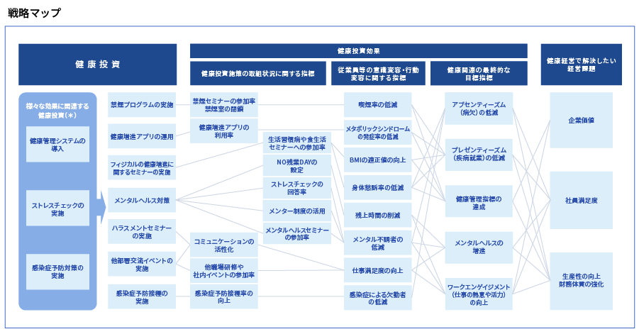 戦略マップ