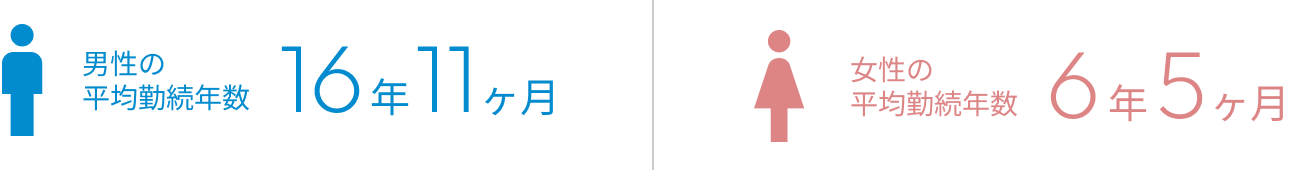 男女の平均勤続年数の差異