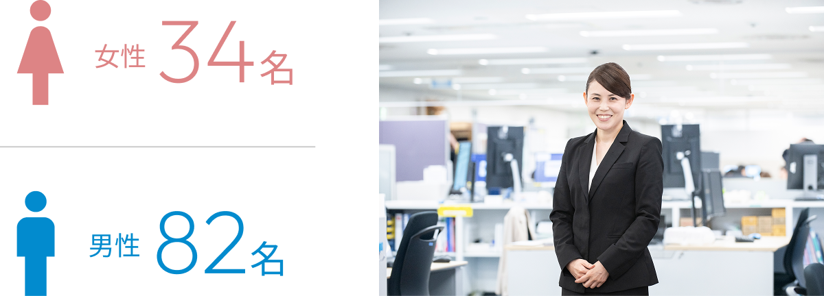 管理職の女性の割合