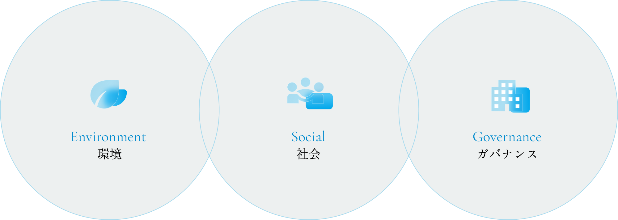 ESGとは